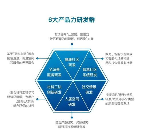 大發(fā)地產正式發(fā)布“悅AI生活”系統(tǒng)，以智能科技賦能悅居新體驗